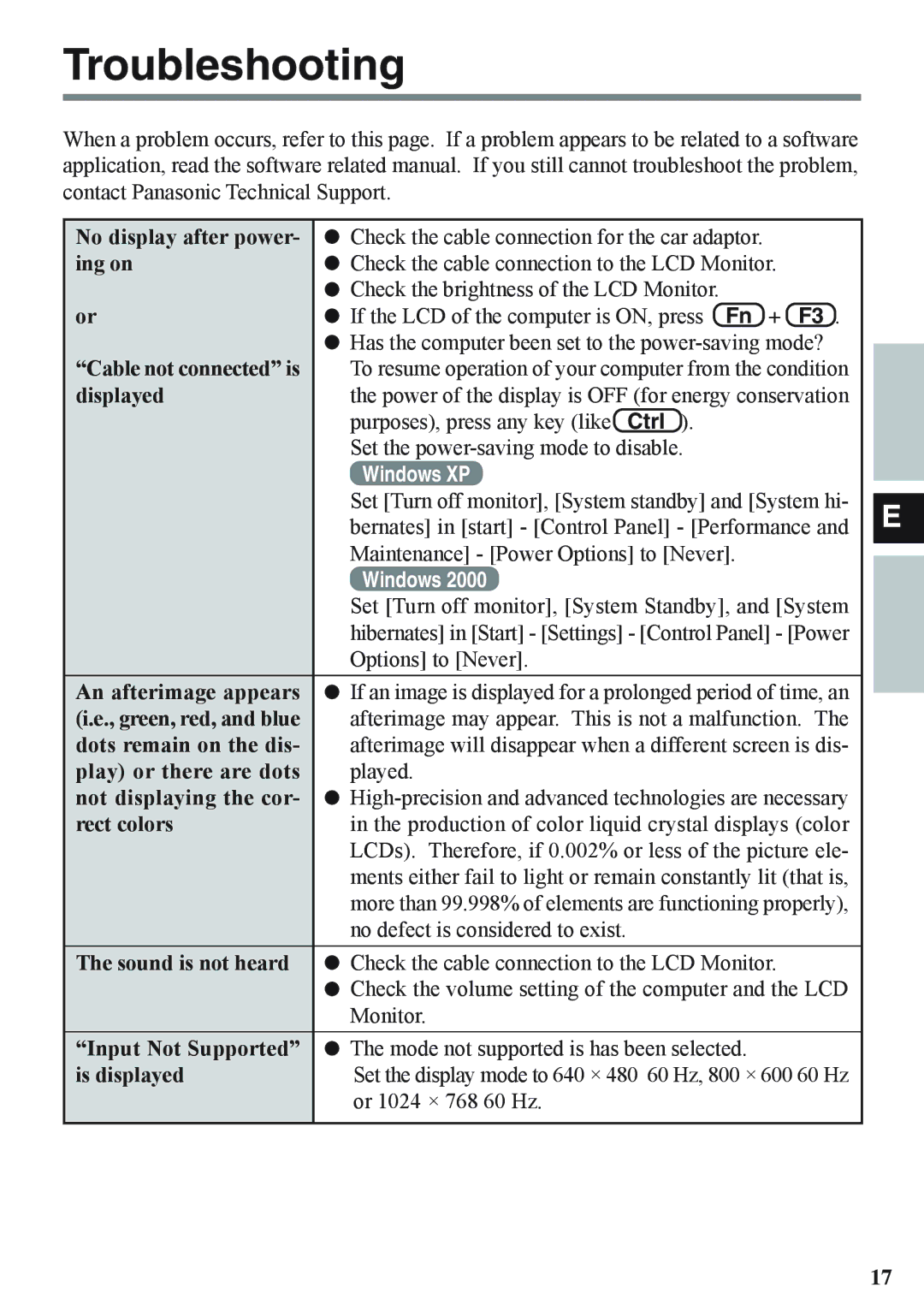 Panasonic CF-VDL02BM specifications Troubleshooting, Ing on 