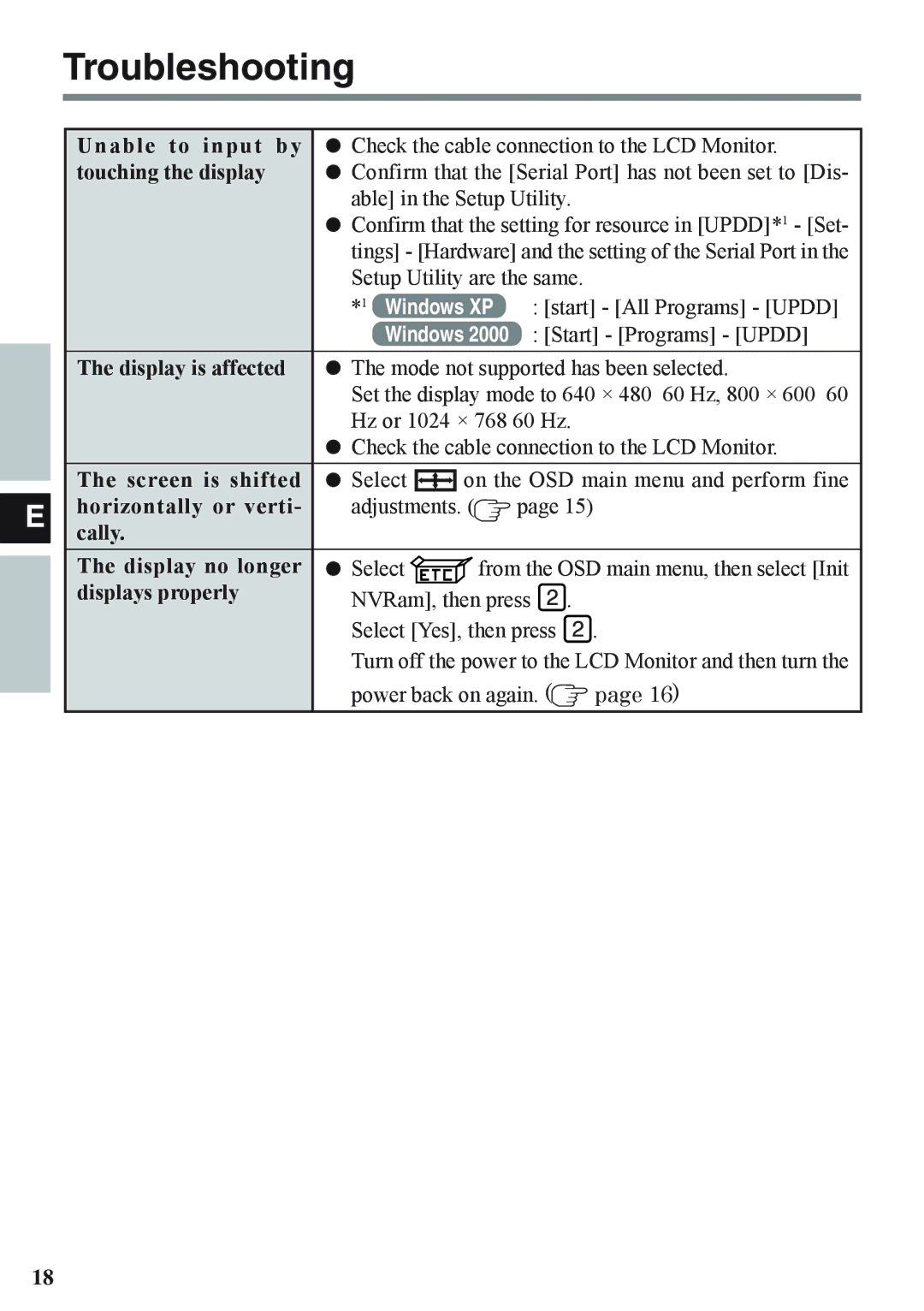 Panasonic CF-VDL02BM specifications Troubleshooting 