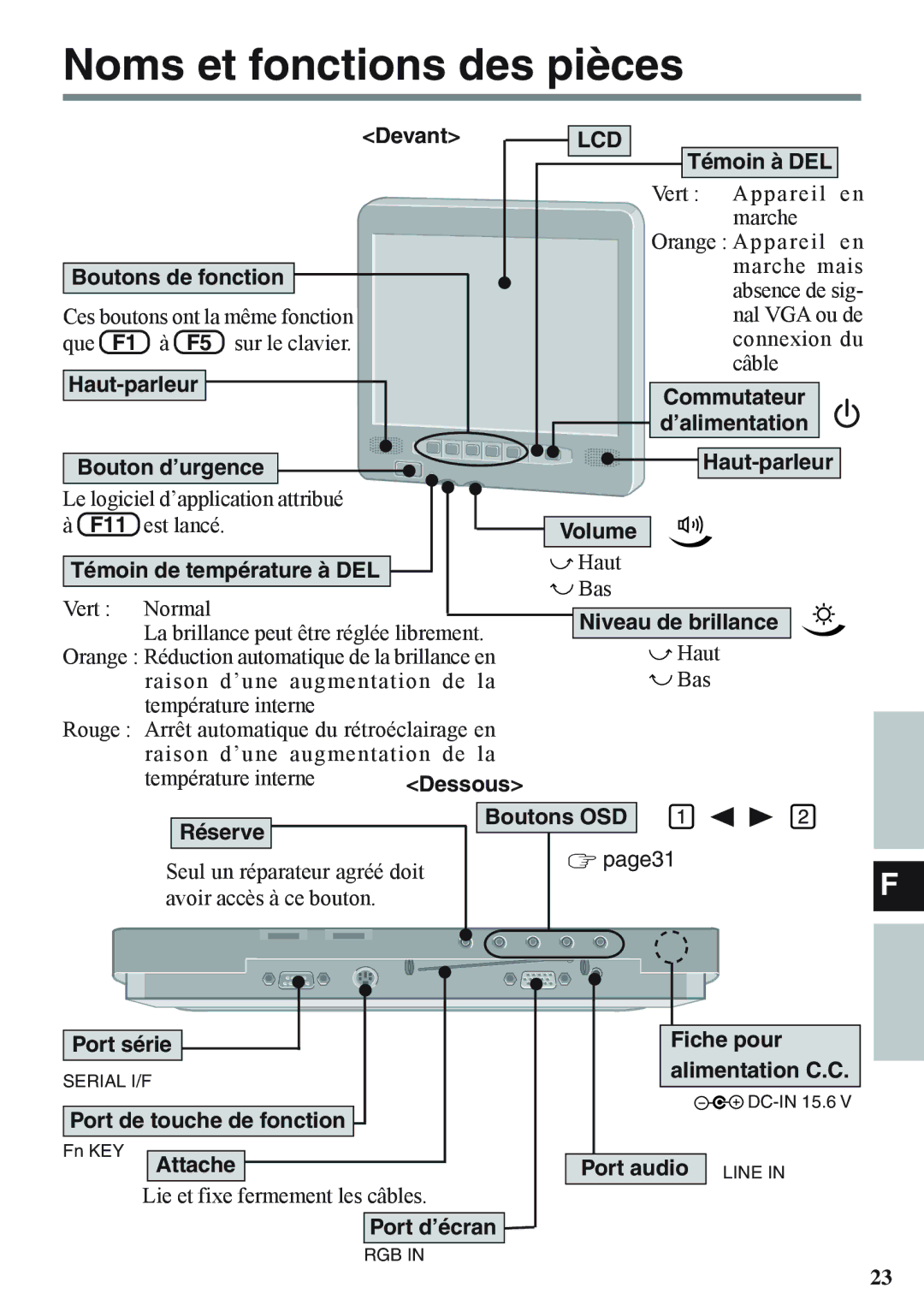 Panasonic CF-VDL02BM specifications Noms et fonctions des pièces 