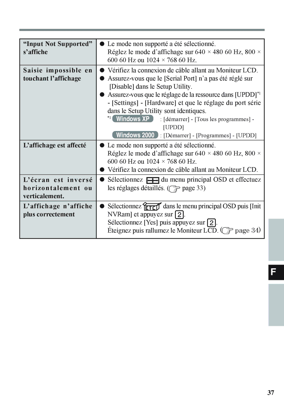 Panasonic CF-VDL02BM specifications ’affiche 