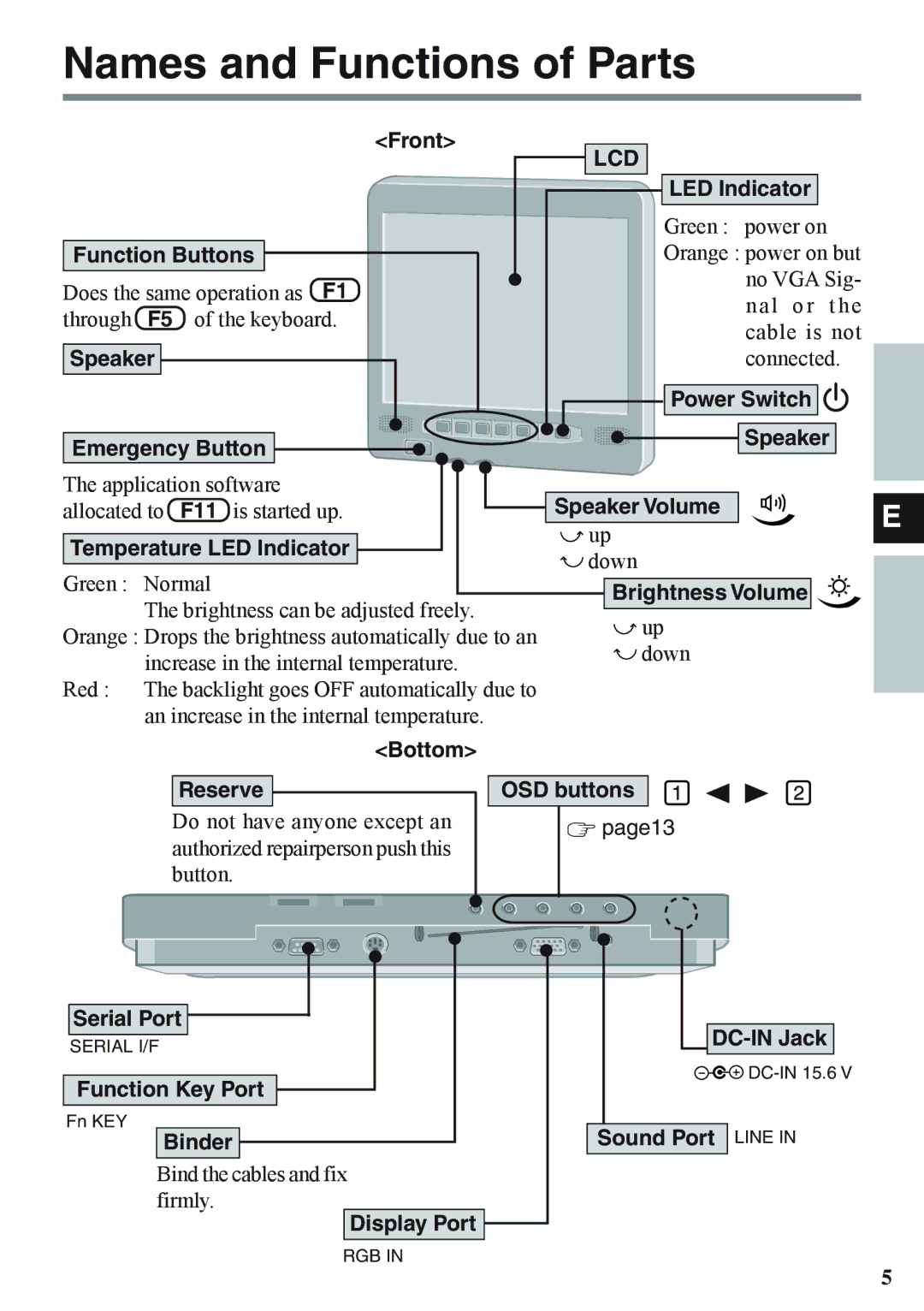 Panasonic CF-VDL02BM specifications Names and Functions of Parts, Lcd 