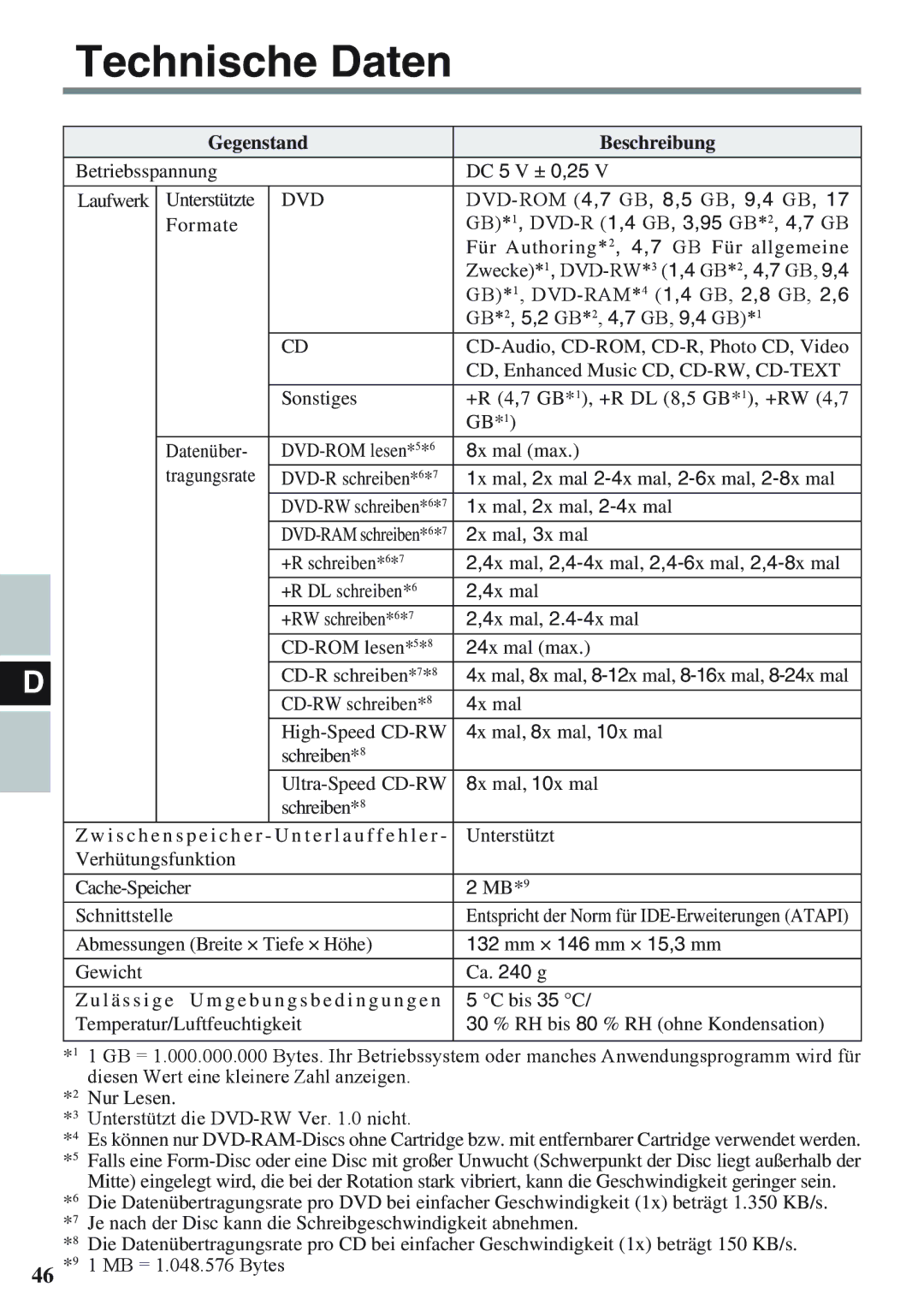 Panasonic CF-VDM732U specifications Technische Daten, Gegenstand Beschreibung 