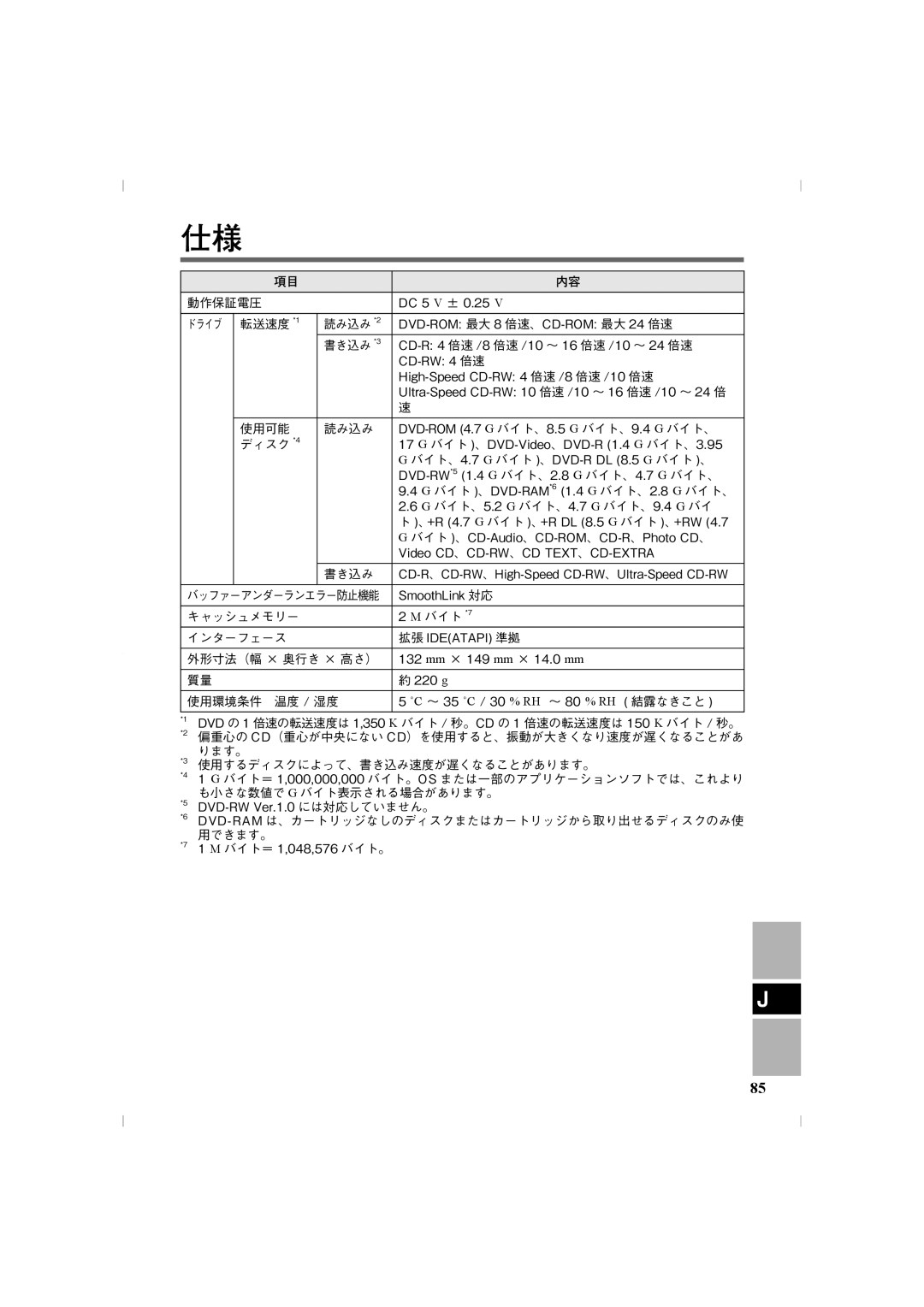 Panasonic CF-VDR302U manual 動作保証電圧 