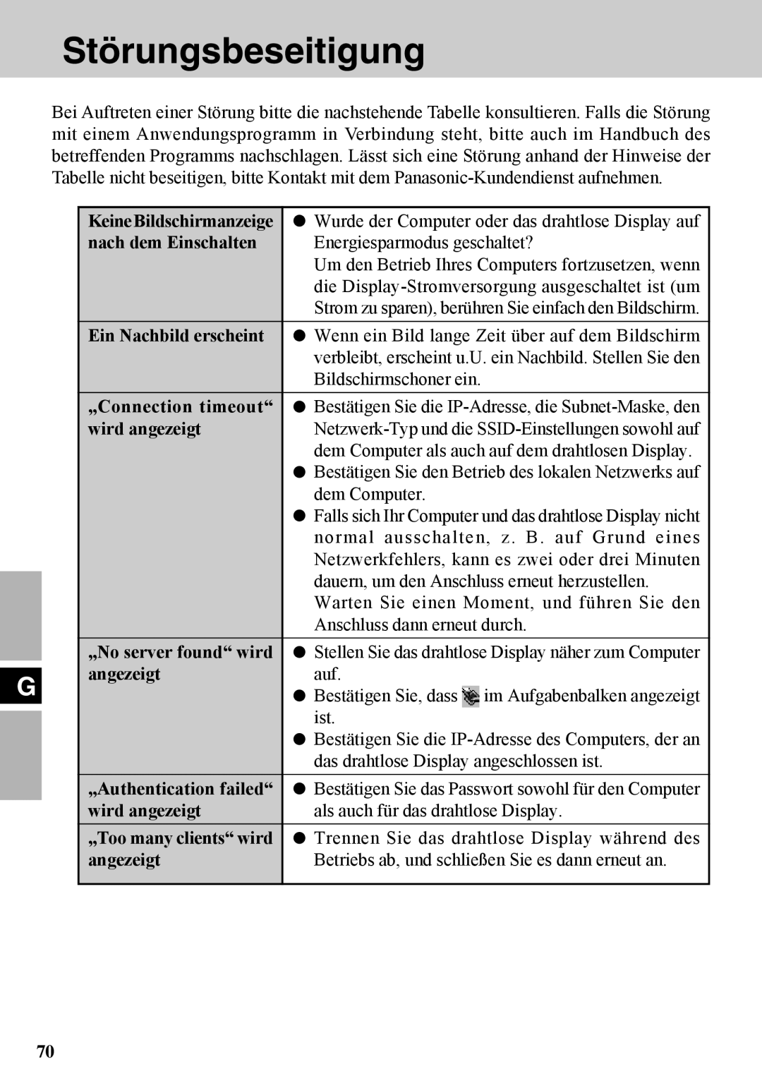 Panasonic CF-VDW07BH specifications Störungsbeseitigung 