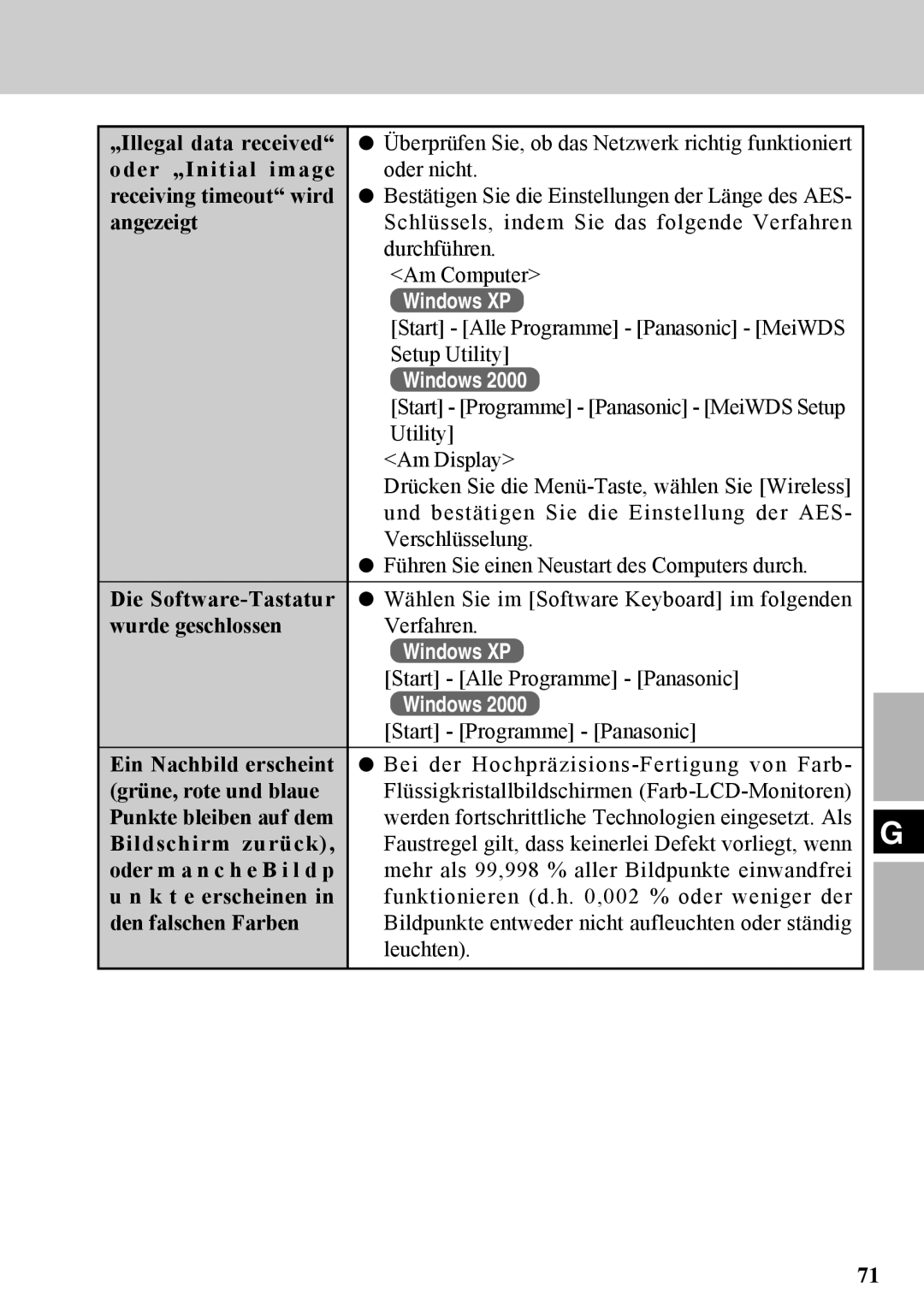 Panasonic CF-VDW07BH „Illegal data received, Oder „Initial image, Receiving timeout wird, Die Software-Tastatur 