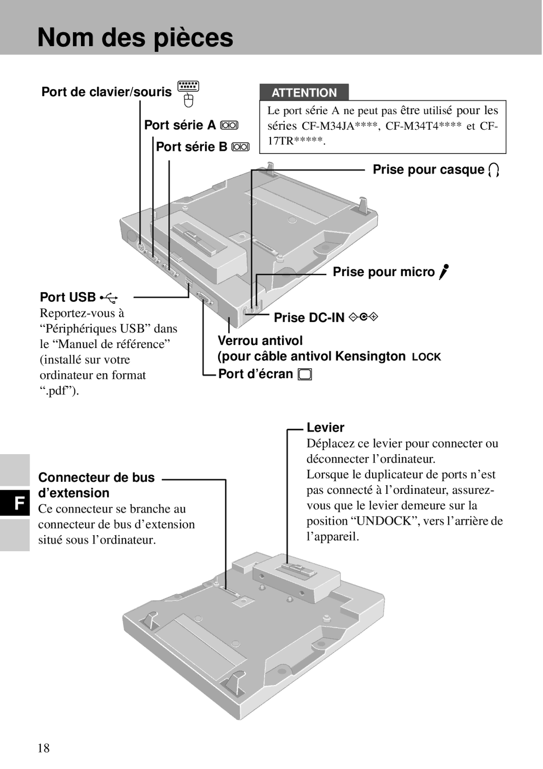 Panasonic CF-VEB343 specifications Nom des piè ces, Port de clavier/souris Port sé rie a Port sé rie B 