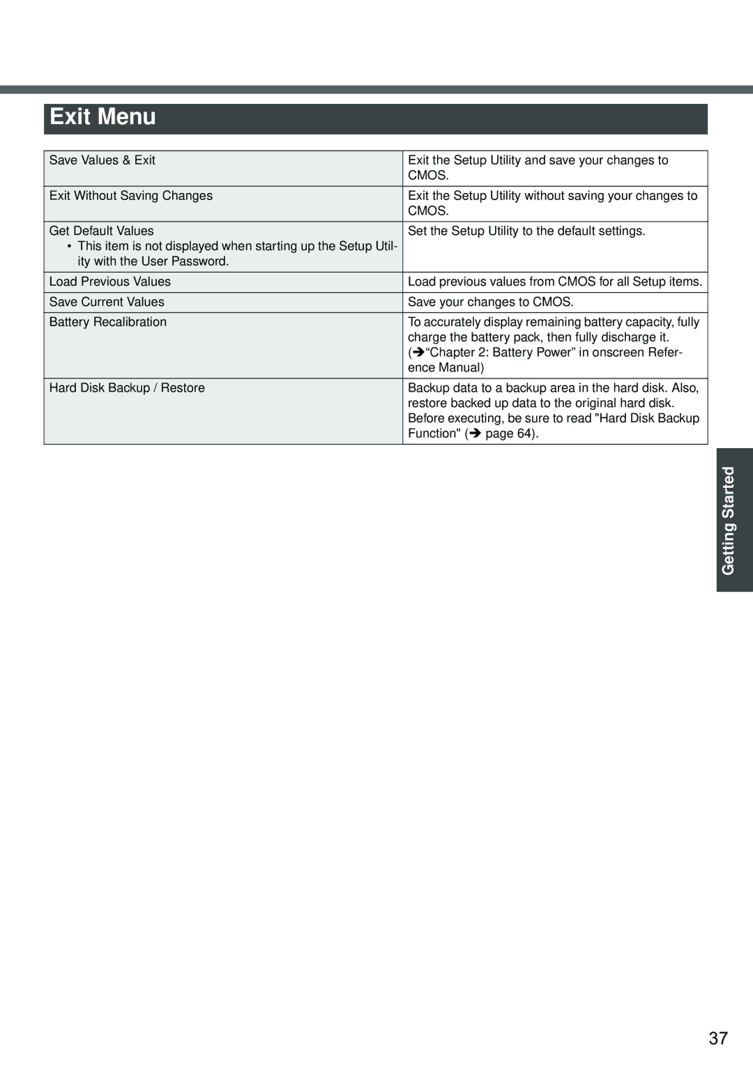 Panasonic CF-W2 Series XP specifications Exit Menu 