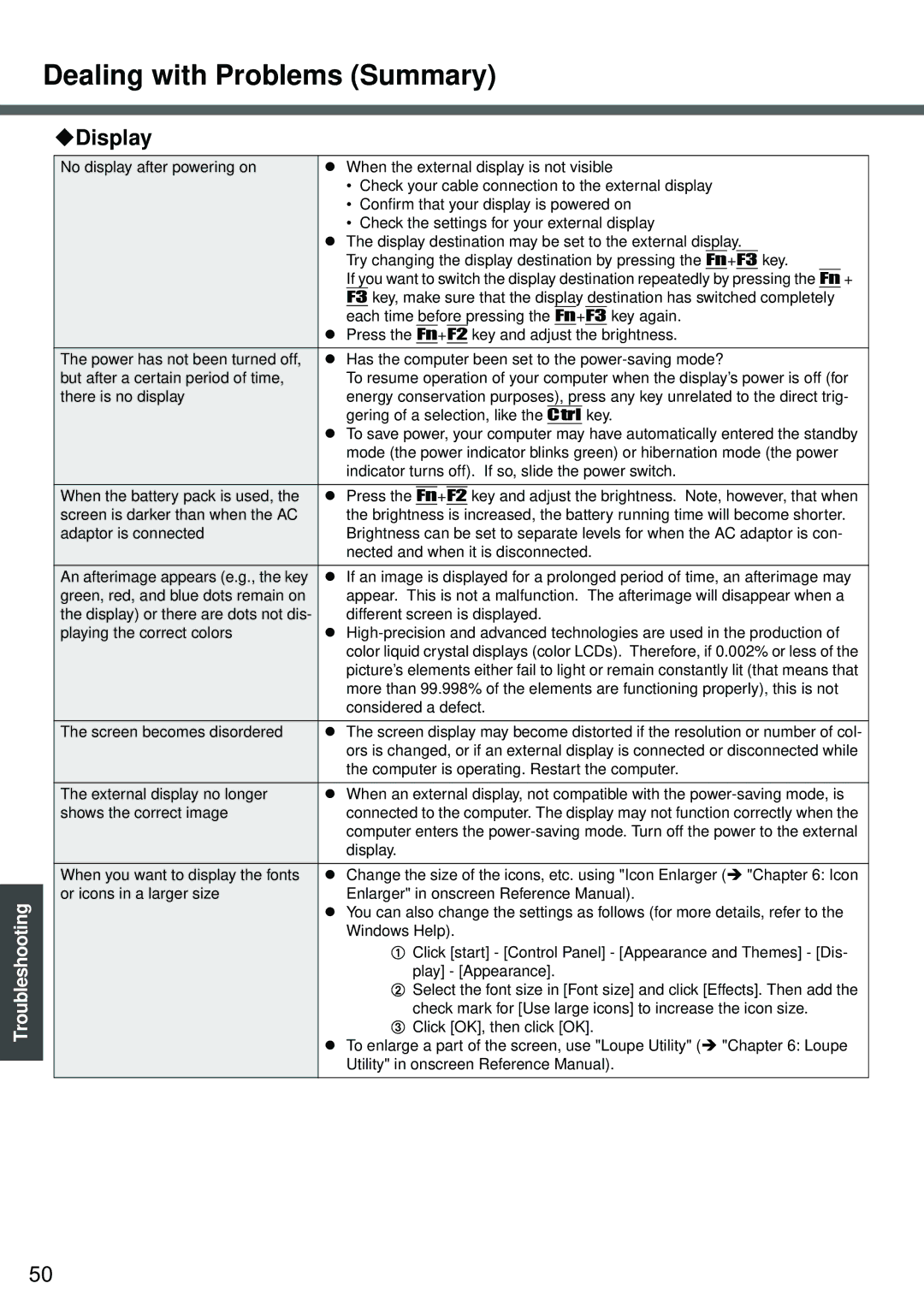 Panasonic CF-W2 Series XP specifications Dealing with Problems Summary, ‹Display 