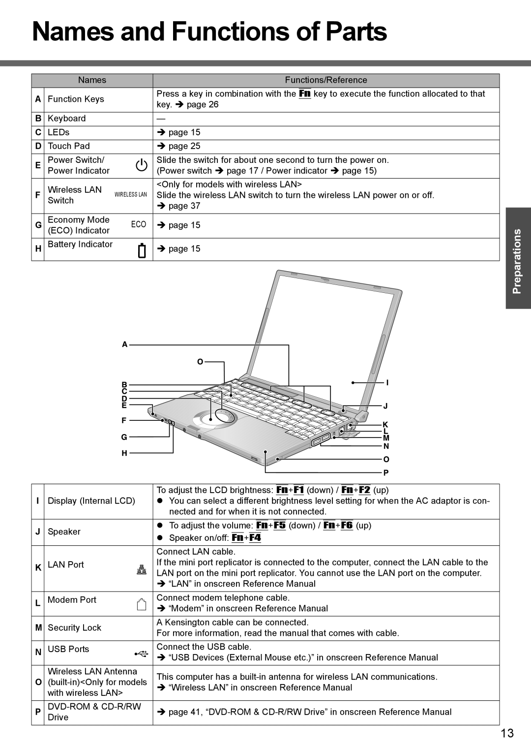 Panasonic CF-W4 Series manual Names and Functions of Parts 