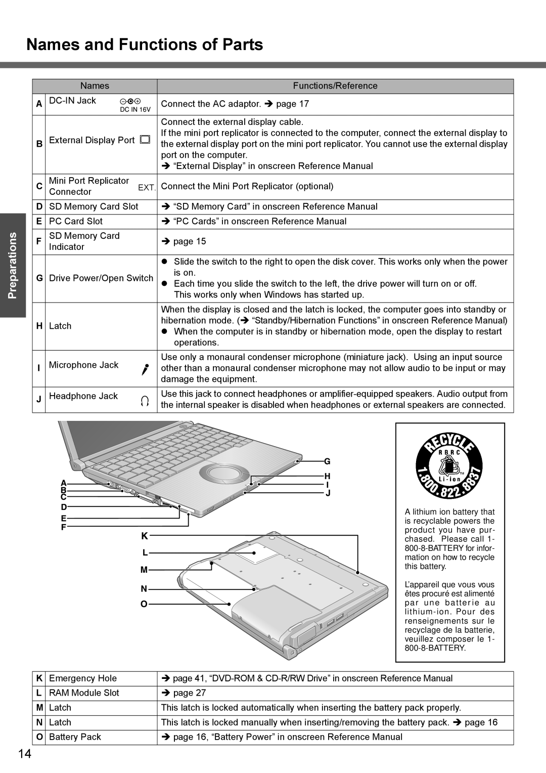 Panasonic CF-W4 Series manual Names and Functions of Parts 