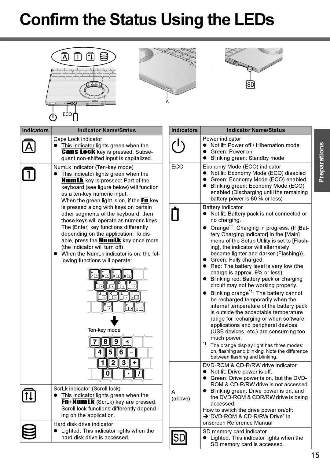 Panasonic CF-W4 Series manual Confirm the Status Using the LEDs, Indicators Indicator Name/Status 