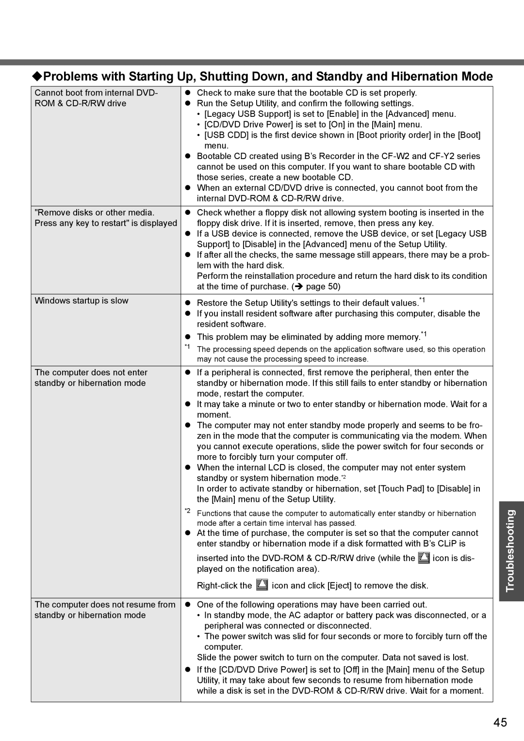 Panasonic CF-W4 Series manual May not cause the processing speed to increase 