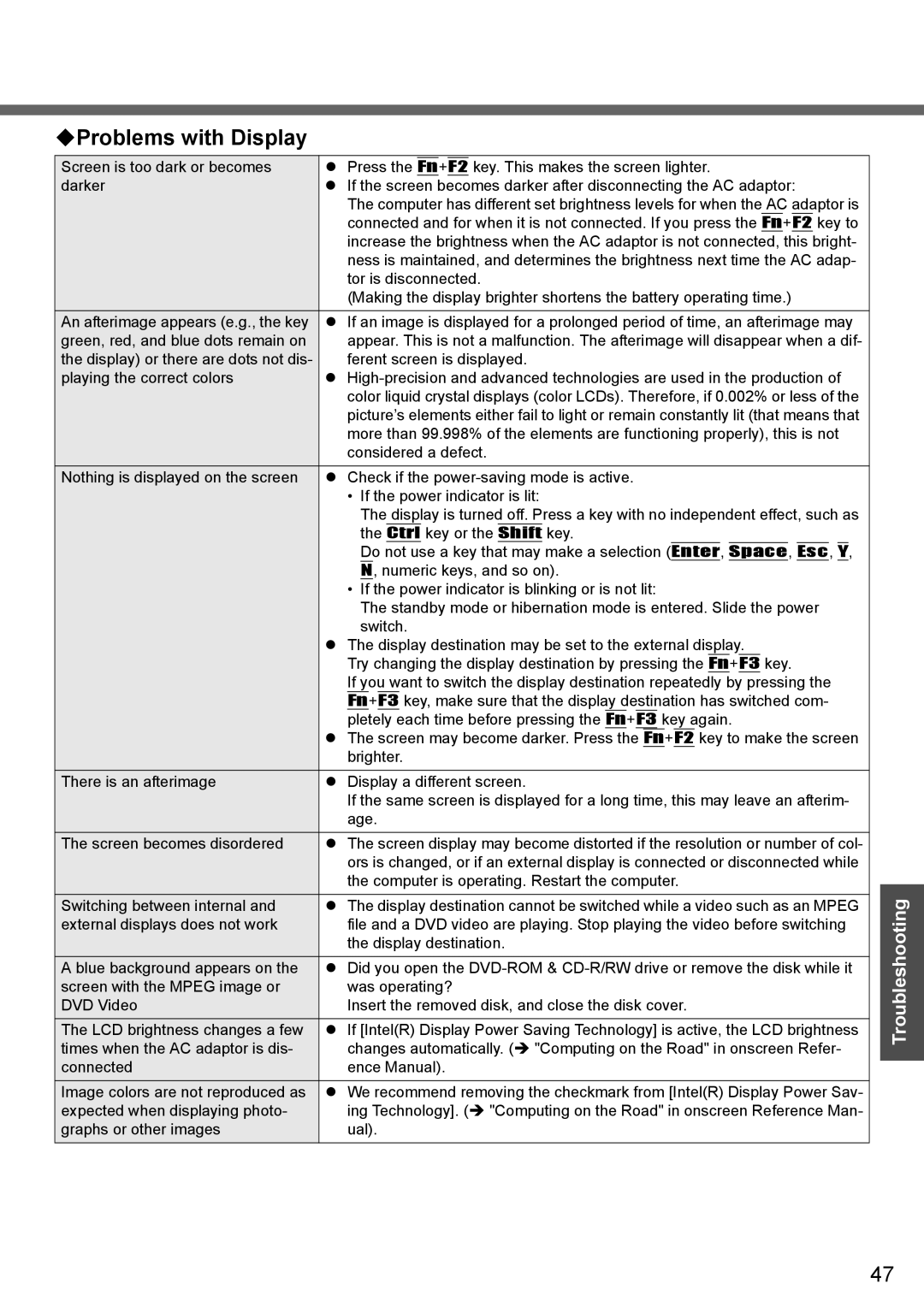 Panasonic CF-W4 Series manual ‹Problems with Display, Enter Space Esc 