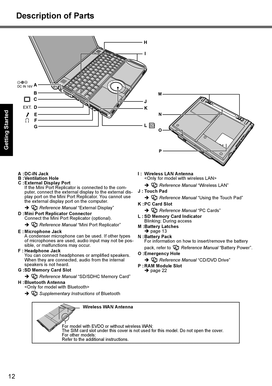 Panasonic CF-Y7 series appendix Description of Parts, Troubleshooting Useful Information Appendix 