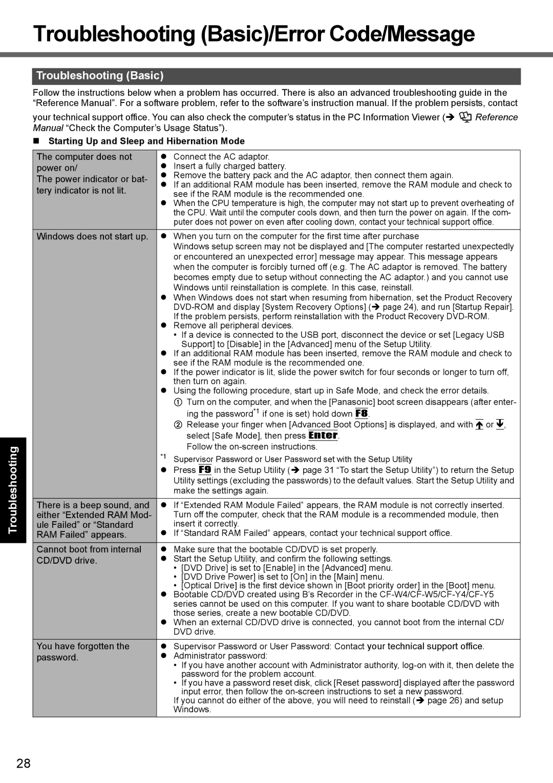 Panasonic CF-Y7 series appendix Troubleshooting Basic/Error Code/Message, Starting Up and Sleep and Hibernation Mode 