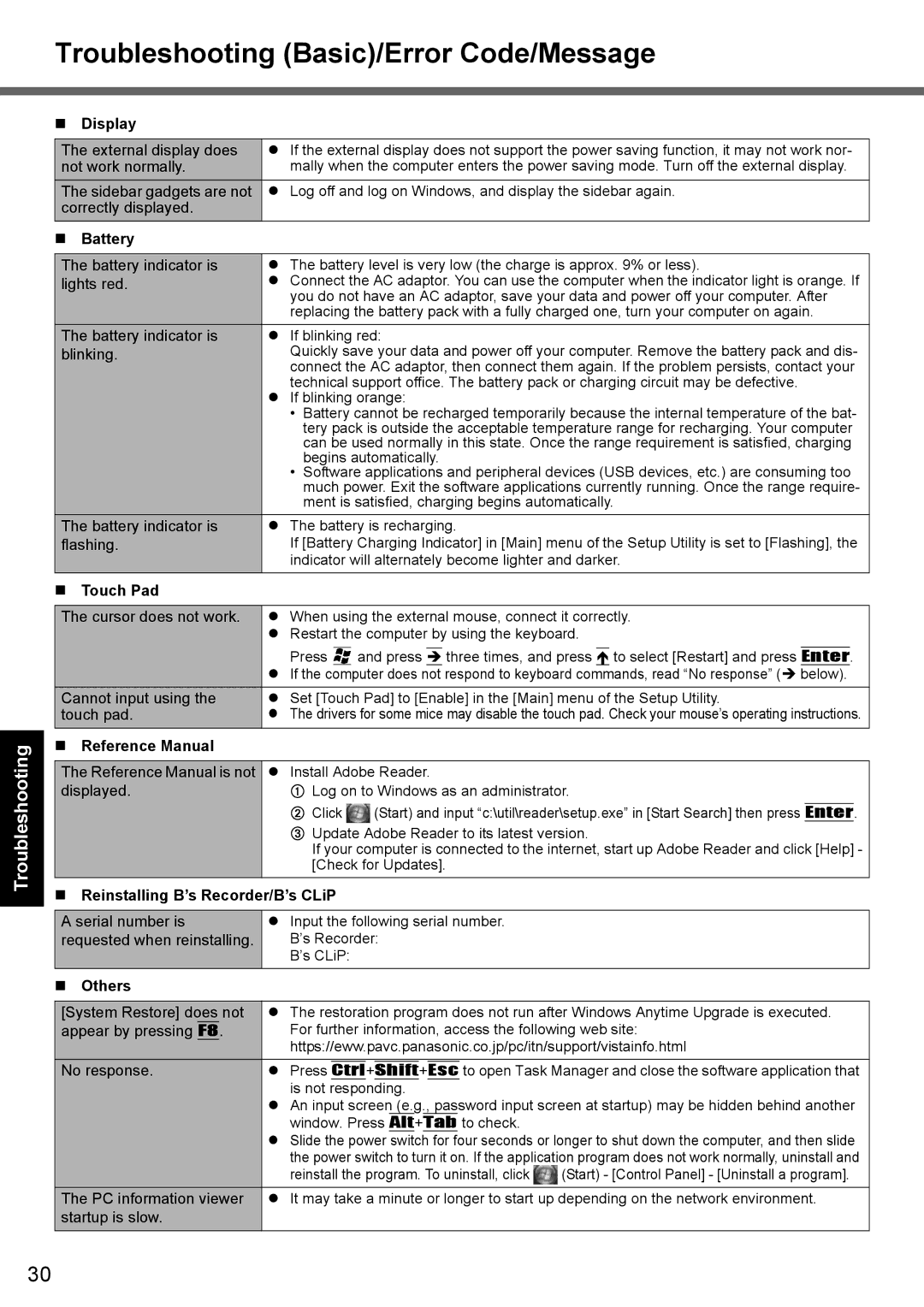 Panasonic CF-Y7 series Troubleshooting Basic/Error Code/Message, Battery, Reinstalling B’s Recorder/B’s CLiP, Others 