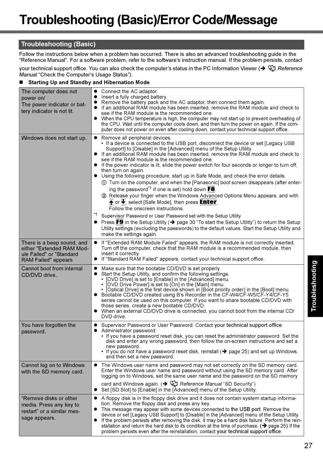 Panasonic CF-Y7 manual Troubleshooting Basic/Error Code/Message, Starting Up and Standby and Hibernation Mode 