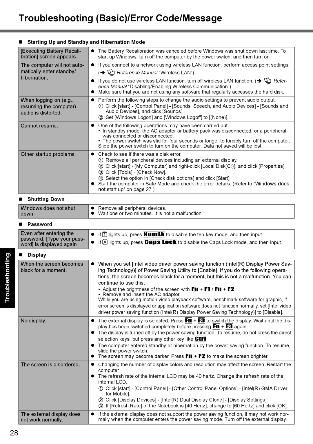 Panasonic CF-Y7 manual Troubleshooting Basic/Error Code/Message, Shutting Down, Display 