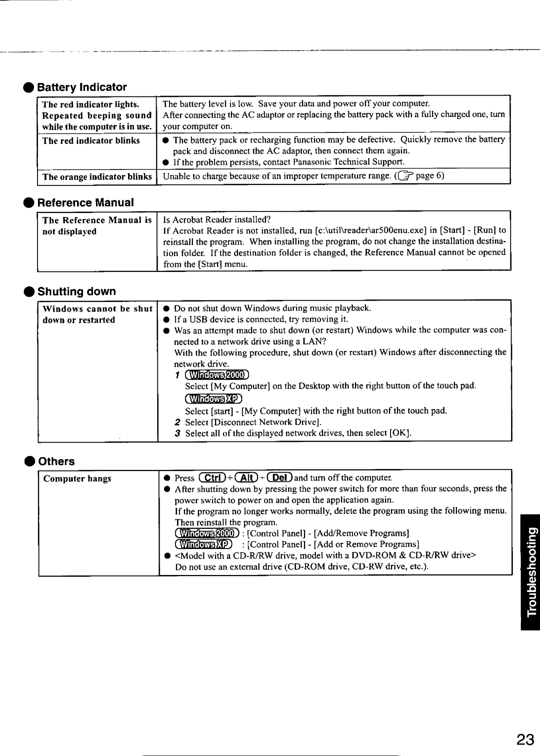 Panasonic CF48 manual 