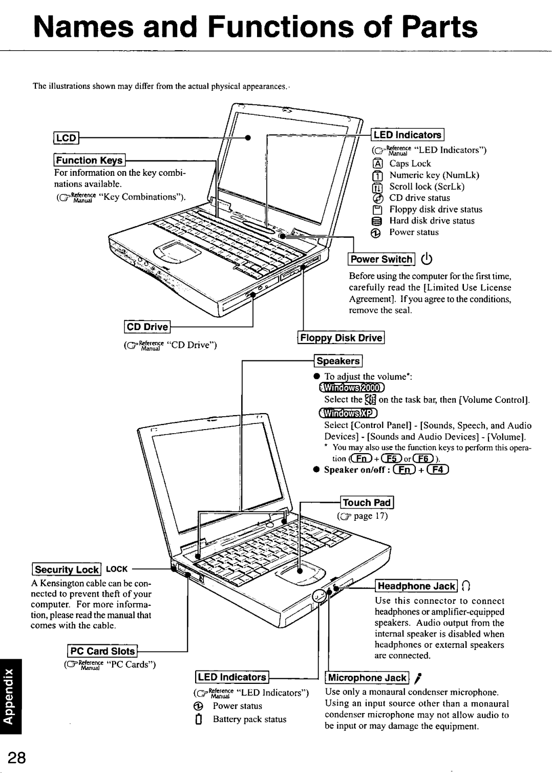 Panasonic CF48 manual 