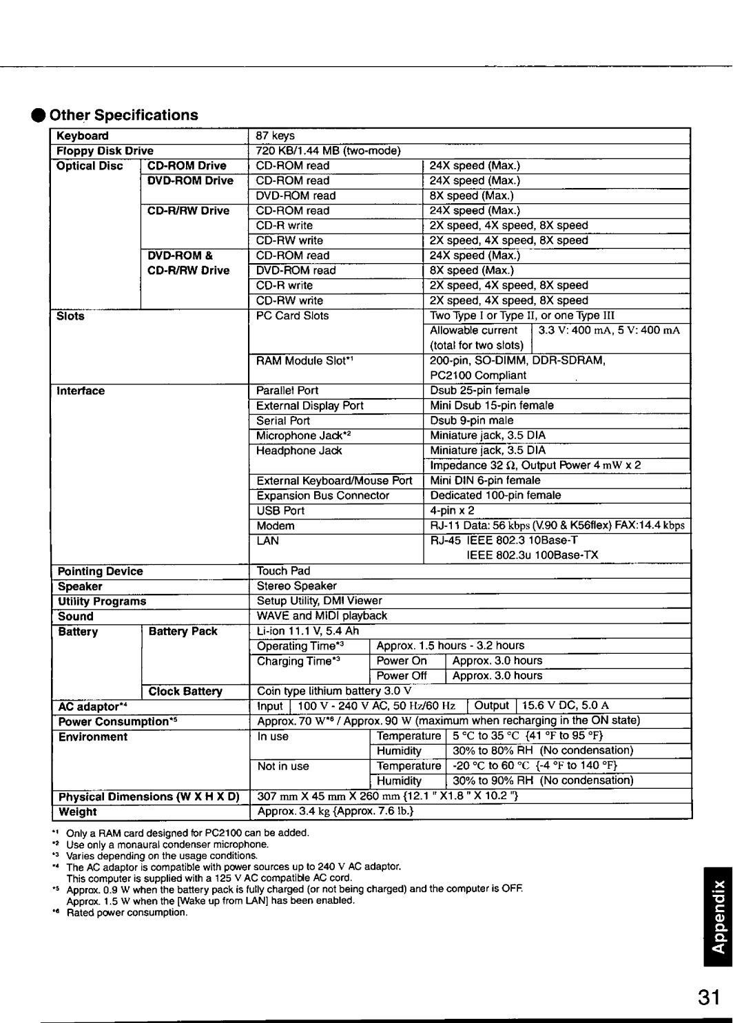 Panasonic CF48 manual 