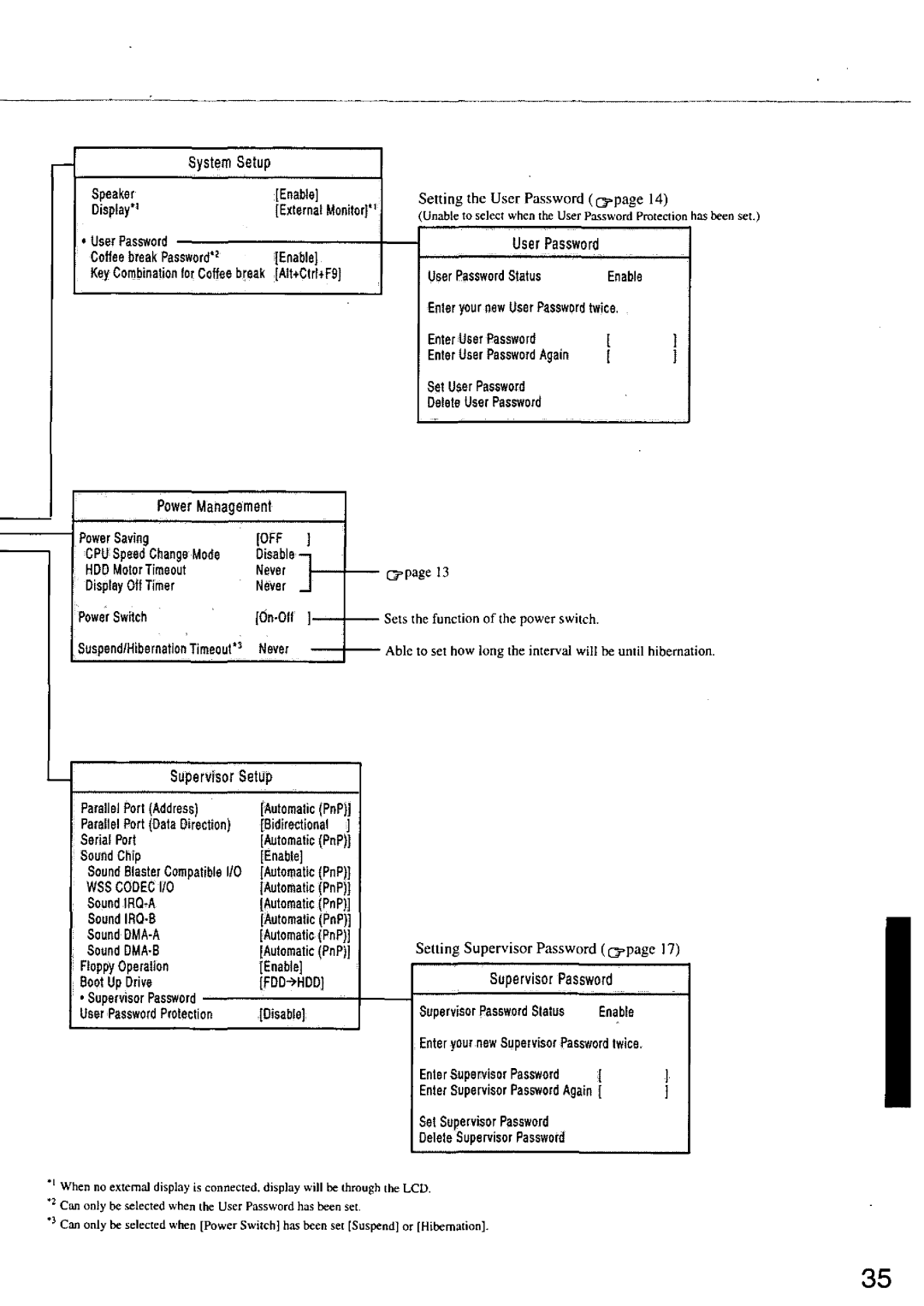 Panasonic CF55 manual 