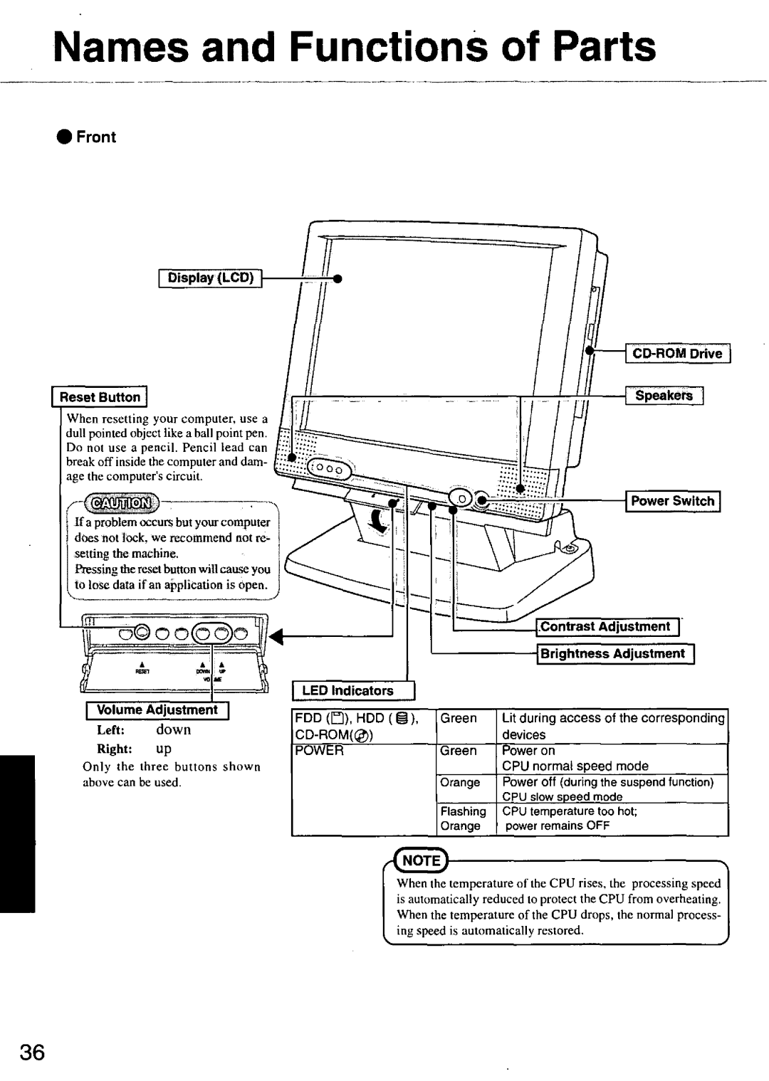 Panasonic CF55 manual 