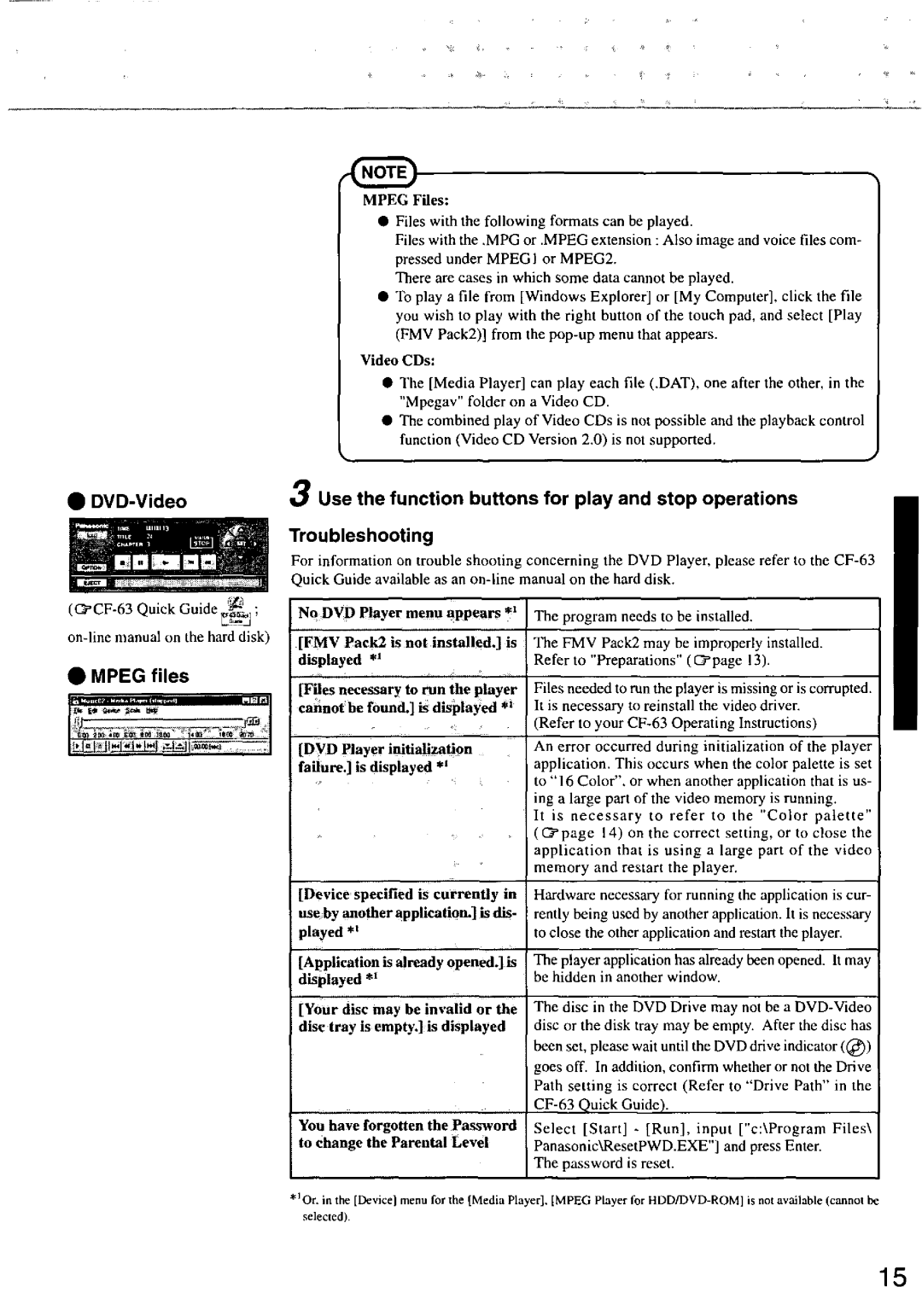 Panasonic CF63 manual 