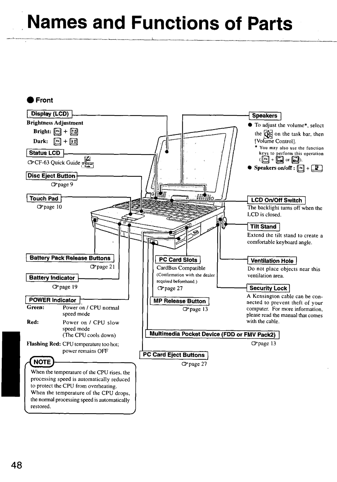 Panasonic CF63 manual 