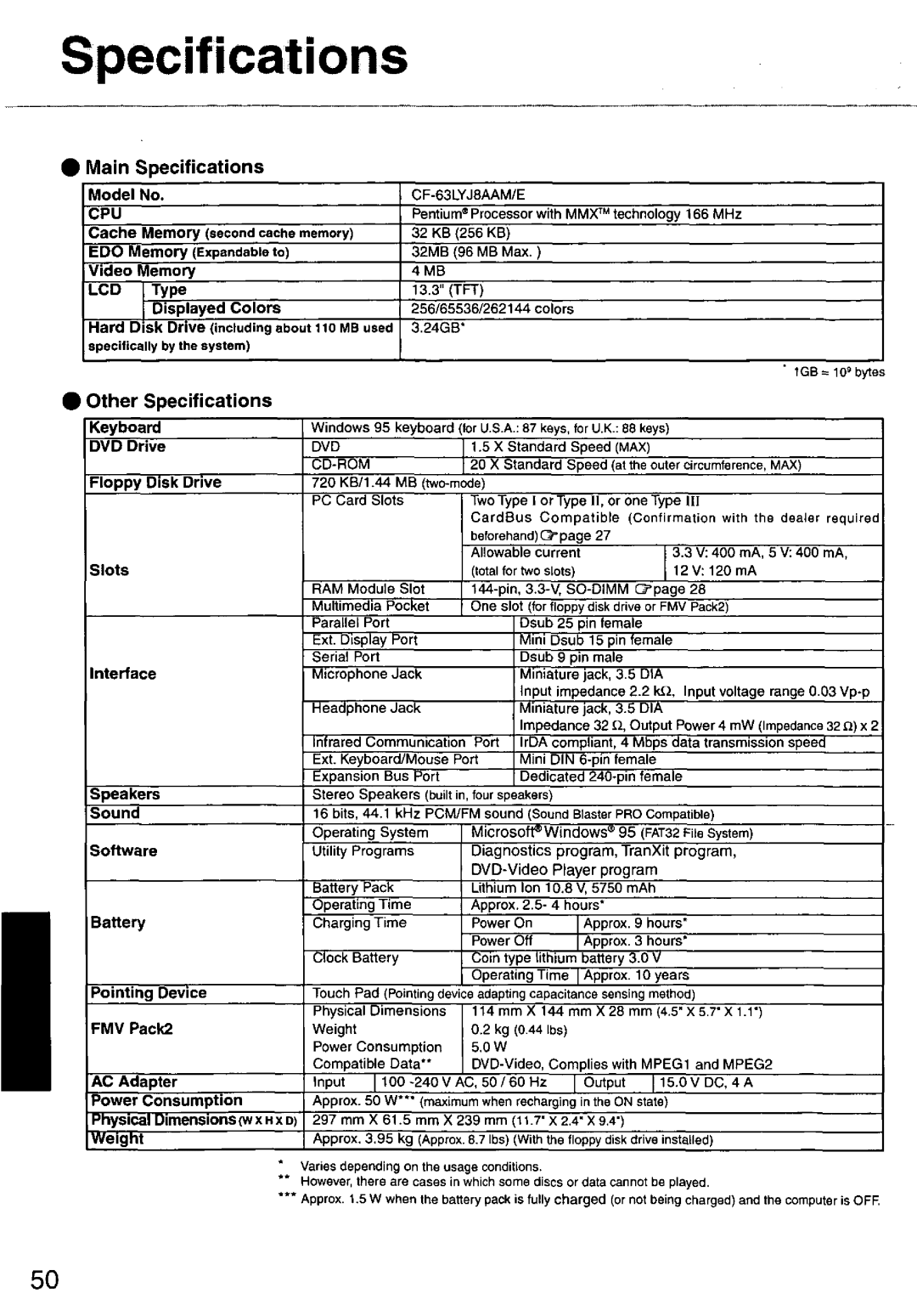 Panasonic CF63 manual 