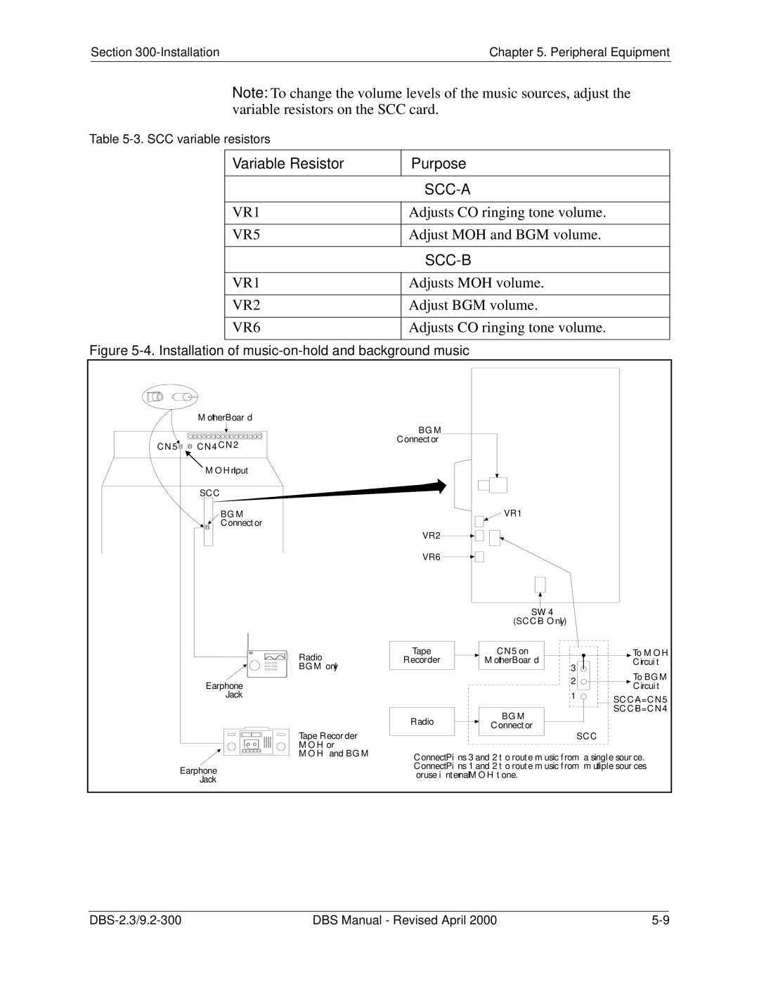 Panasonic CPC-EX manual Variable Resistor Purpose, VR1 VR5, VR1 VR2 VR6 