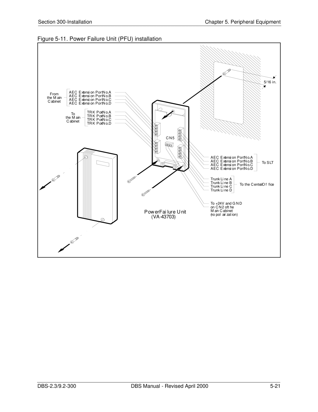 Panasonic CPC-EX manual Power Failure Unit PFU installation 