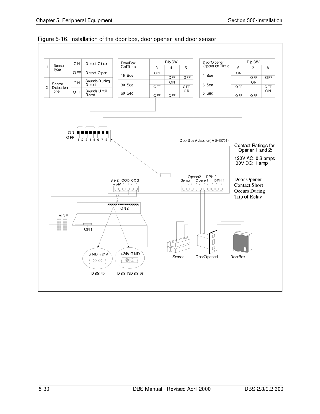 Panasonic CPC-EX manual Door Opener Contact Short Occurs During Trip of Relay 