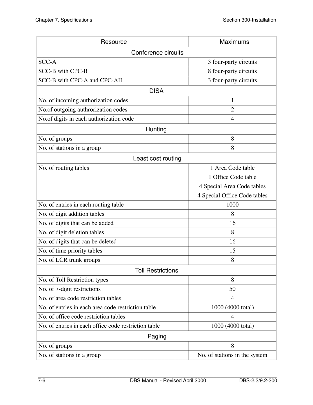 Panasonic CPC-EX manual Resource Maximums Conference circuits, Hunting, Least cost routing, Toll Restrictions, Paging 