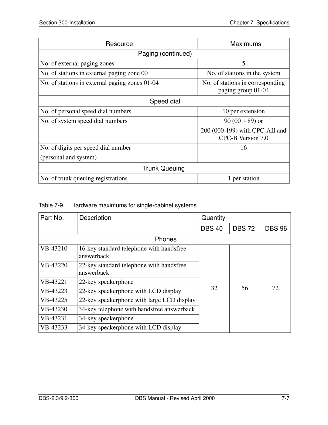 Panasonic CPC-EX manual Resource Maximums Paging, Speed dial, Trunk Queuing, Description Quantity DBS Phones 