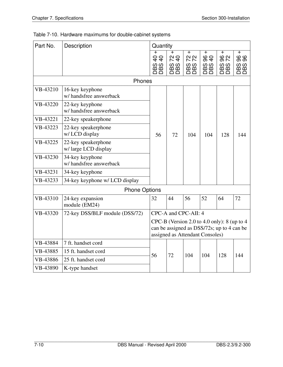 Panasonic CPC-EX manual Description Quantity, Phones 