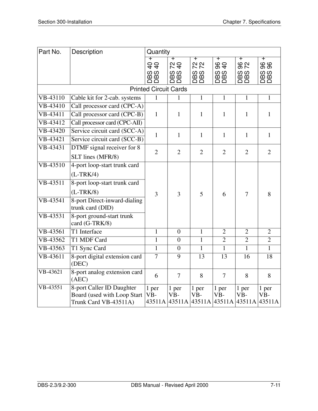 Panasonic CPC-EX manual Printed Circuit Cards, Aec 