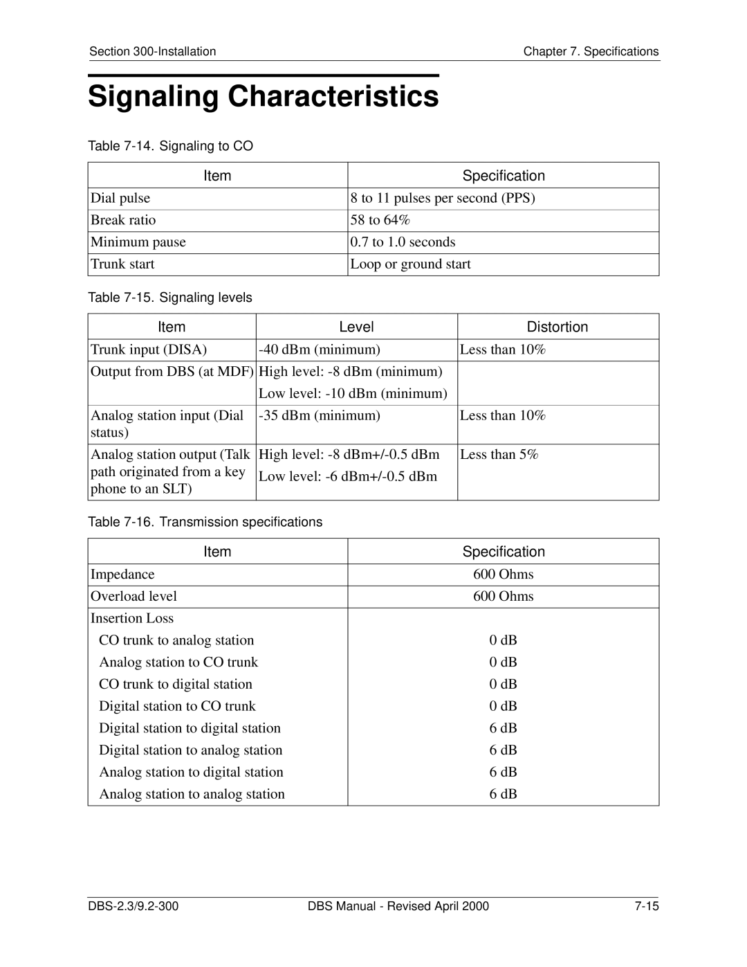 Panasonic CPC-EX manual Signaling Characteristics, Level Distortion 