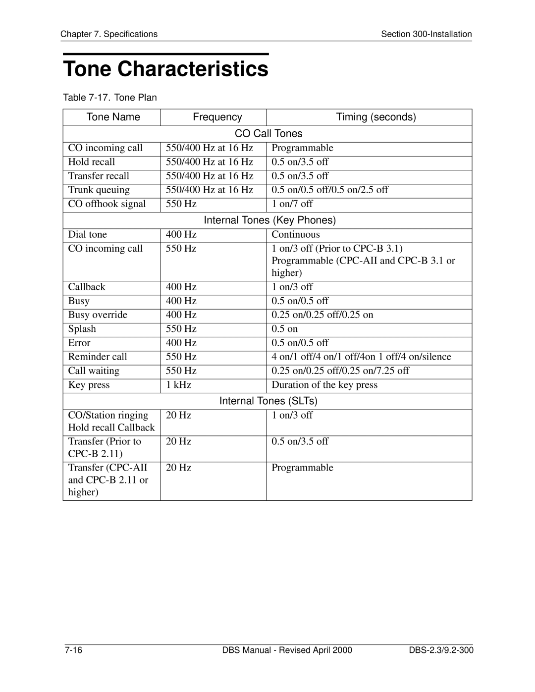 Panasonic CPC-EX manual Tone Characteristics, Tone Name Frequency Timing seconds CO Call Tones, Internal Tones Key Phones 