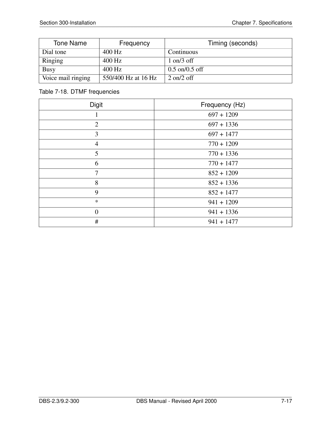 Panasonic CPC-EX manual Tone Name Frequency Timing seconds, Digit Frequency Hz 