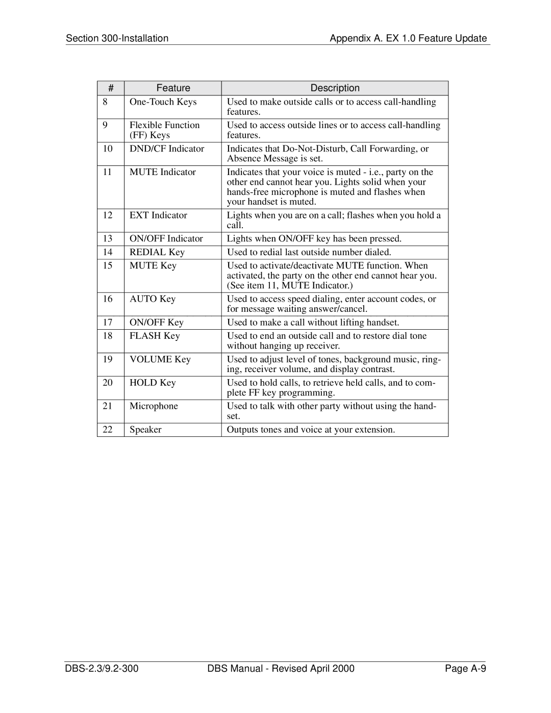 Panasonic CPC-EX manual DBS-2.3/9.2-300 DBS Manual Revised April A-9 