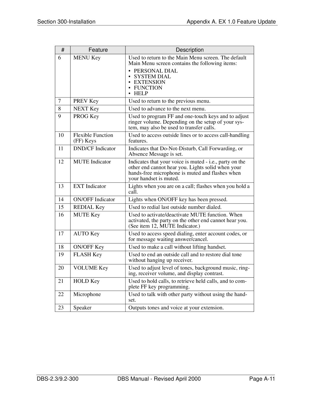 Panasonic CPC-EX manual DBS-2.3/9.2-300 DBS Manual Revised April A-11 