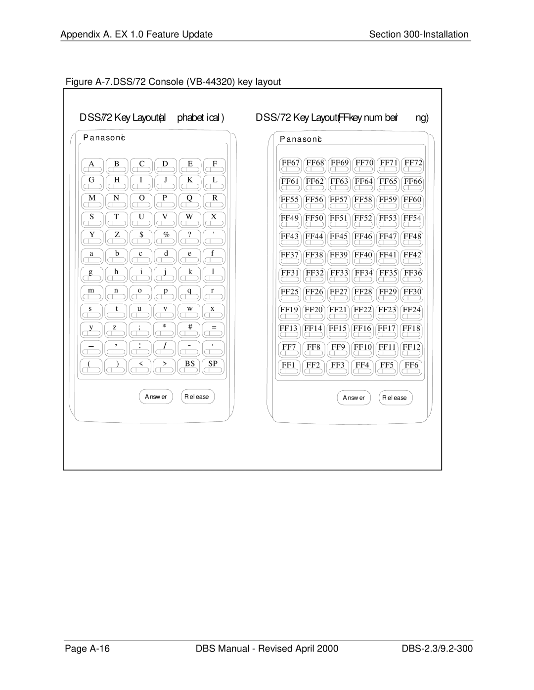 Panasonic CPC-EX manual DSS/72 Key LayoutFF-key num bering 