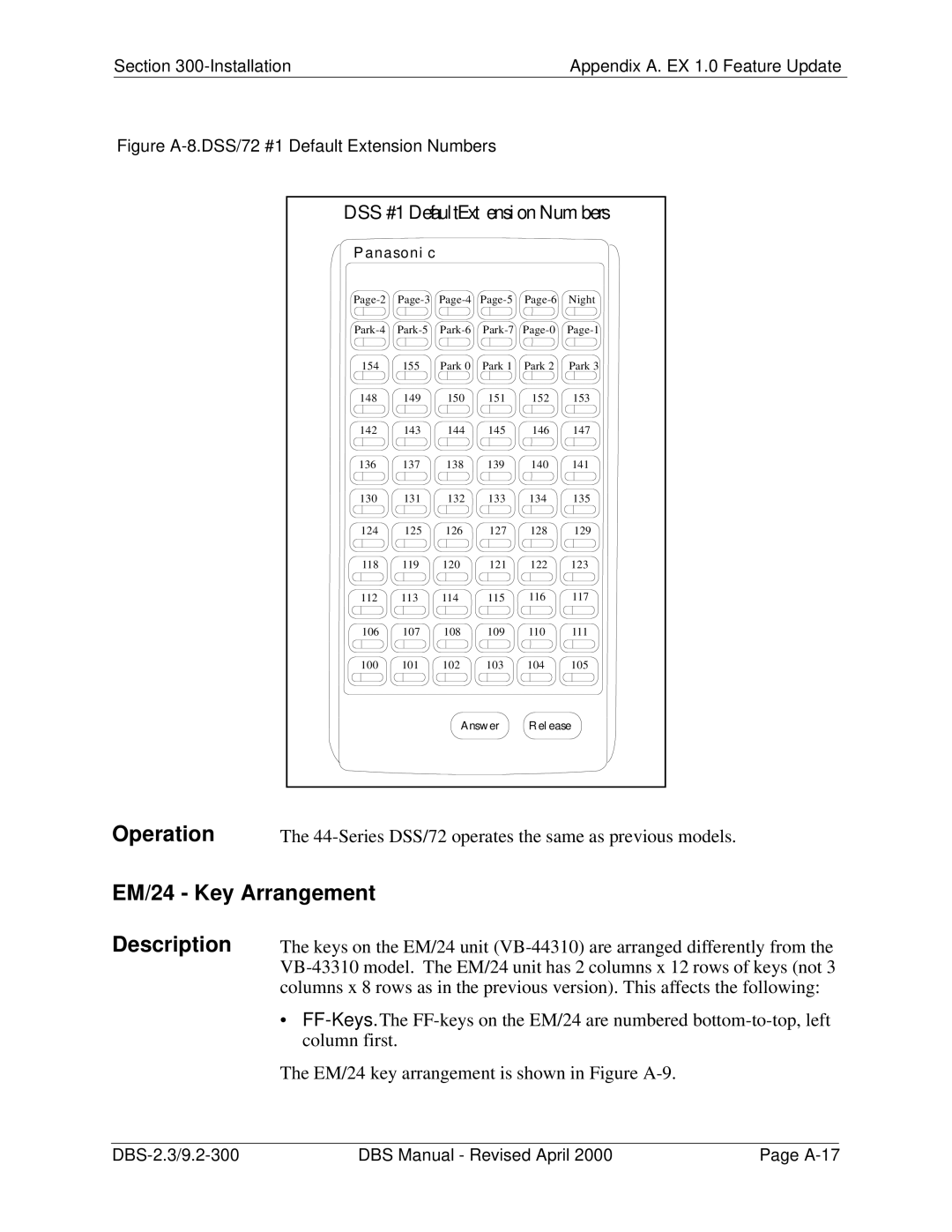 Panasonic CPC-EX manual EM/24 Key Arrangement 