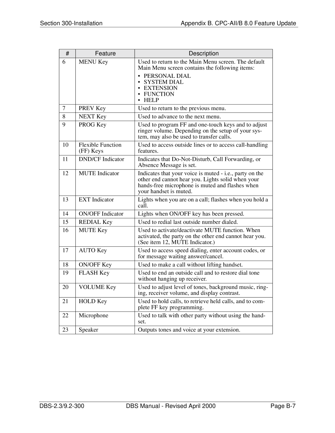 Panasonic CPC-EX manual DBS-2.3/9.2-300 DBS Manual Revised April B-7 