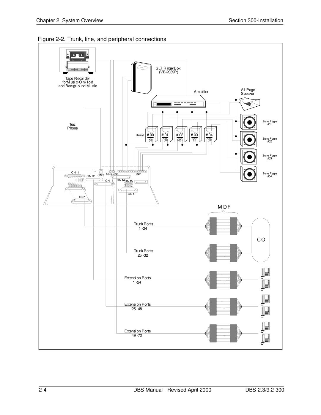 Panasonic CPC-EX manual Trunk, line, and peripheral connections 