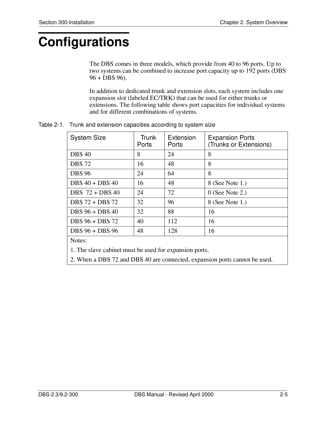 Panasonic CPC-EX manual Configurations 