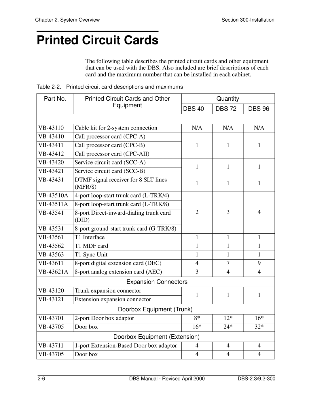 Panasonic CPC-EX Printed Circuit Cards and Other Quantity Equipment DBS, Expansion Connectors, Doorbox Equipment Trunk 