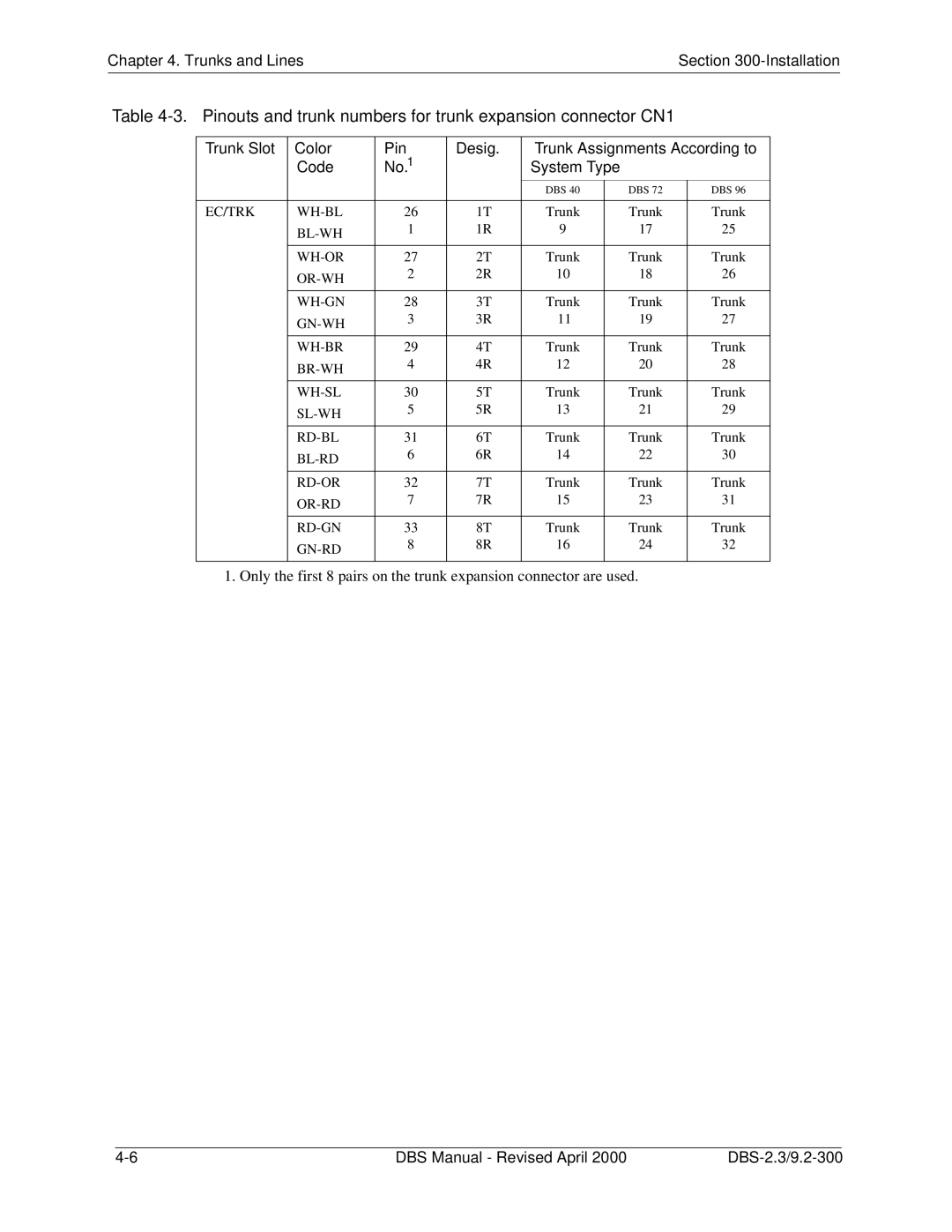 Panasonic CPC-EX manual Pinouts and trunk numbers for trunk expansion connector CN1 