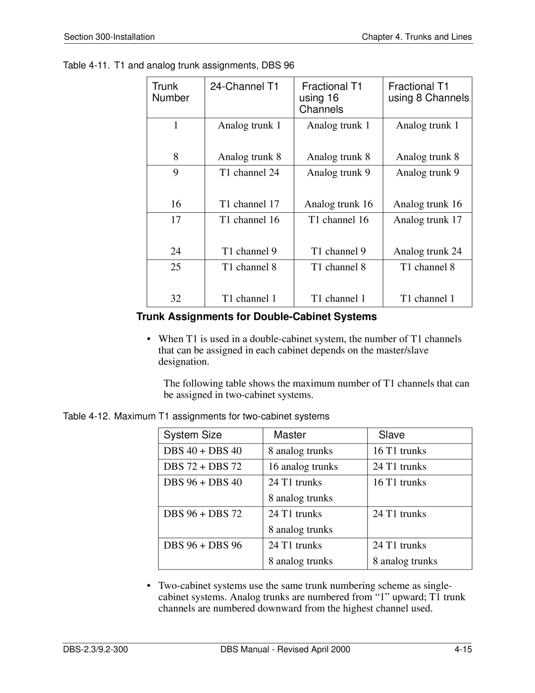 Panasonic CPC-EX manual Trunk Assignments for Double-Cabinet Systems, System Size Master Slave 